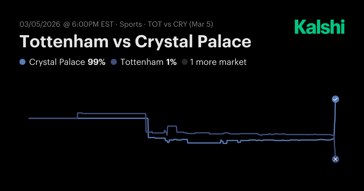 Tottenham Crystal Palace Odds: Not in This Context